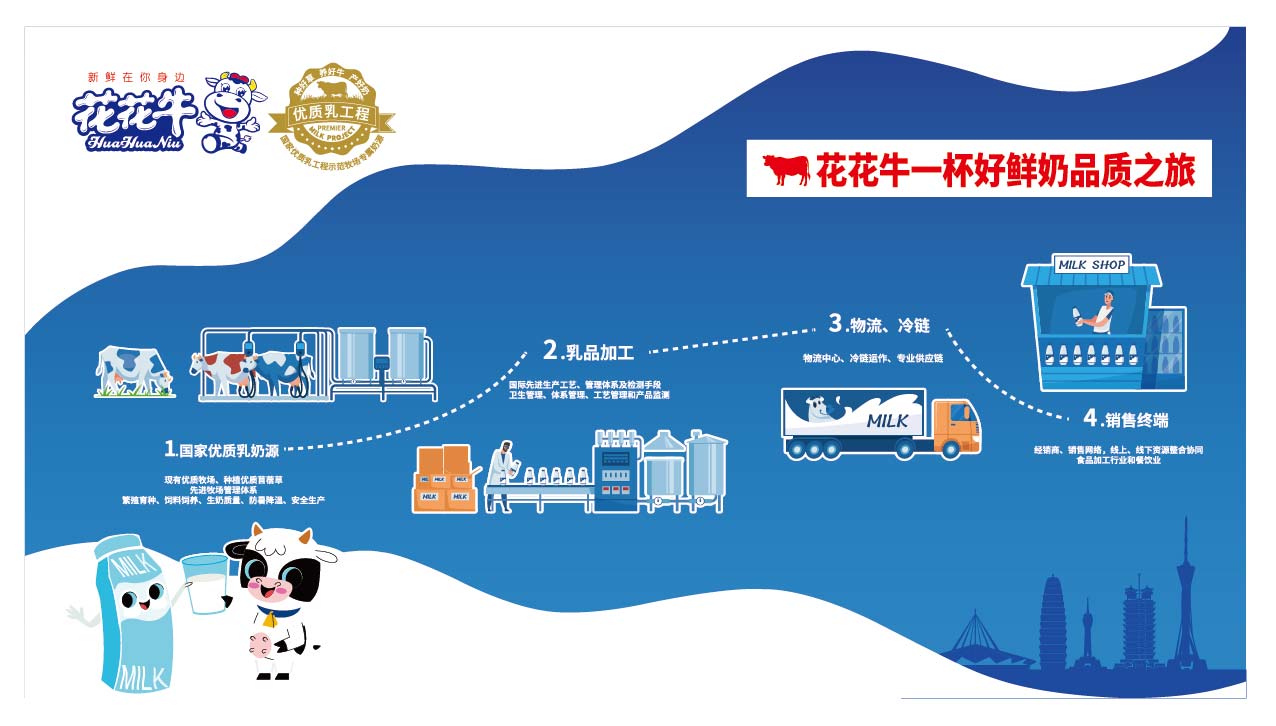 榮膺乳業(yè)三大金獎，花花牛以產(chǎn)業(yè)融合發(fā)展推進奶業(yè)高質(zhì)量發(fā)展