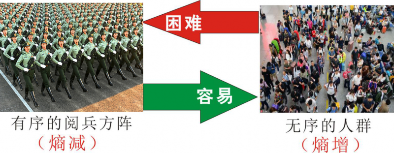 知熵增，做熵減